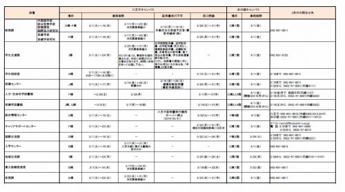 <center>各学部教務課・部署窓口対応状況</center>