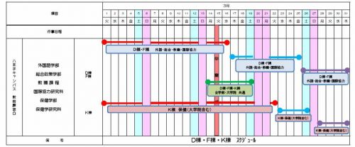 <center>各学部教務課窓口対応状況詳細</center>