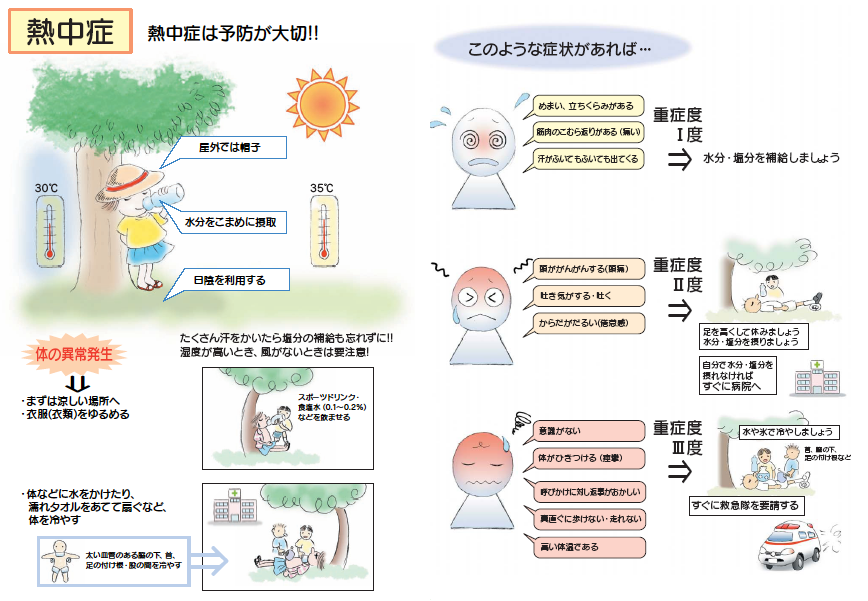 「熱中症環境保健マニュアル2009」一部抜粋