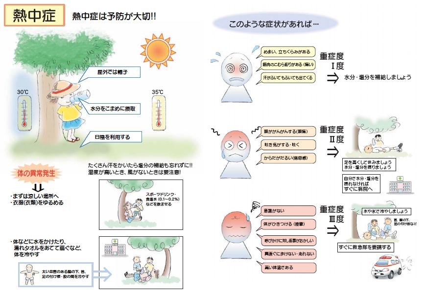熱中症予防マニュアル一部抜粋