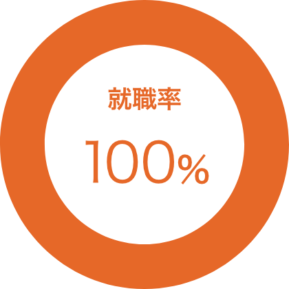 就職率100%