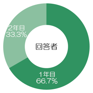 回答者年数