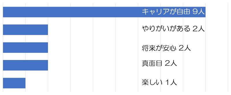 高齢医学を一言で表すとどんな科ですか？