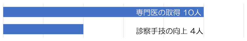 皆さんの今の目標は？