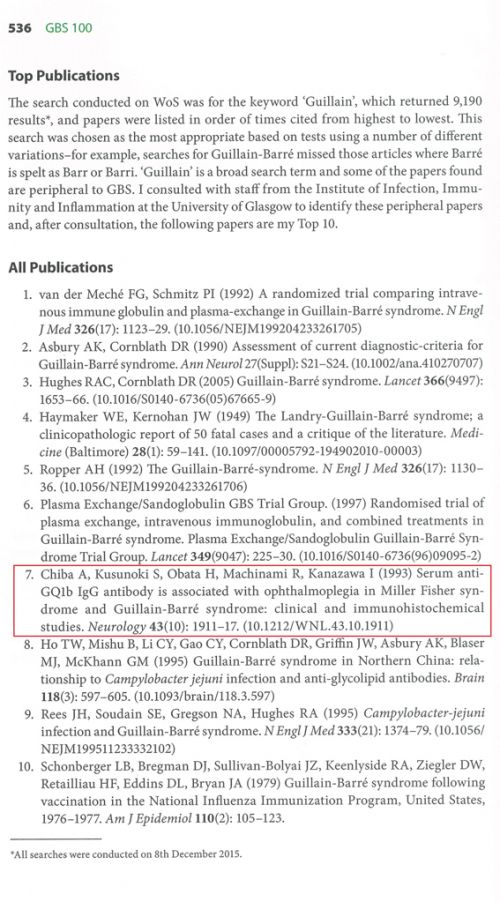 全論文の中で7番目にランク