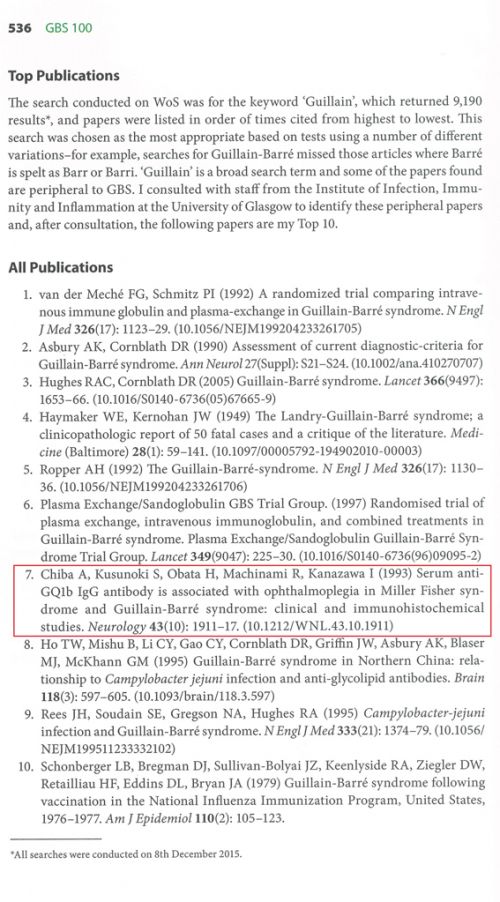 全論文の中で7番目にランク