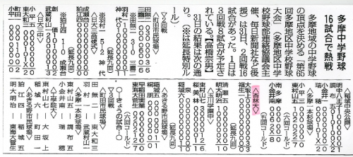 ▲2014年8月1日（金）毎日新聞より