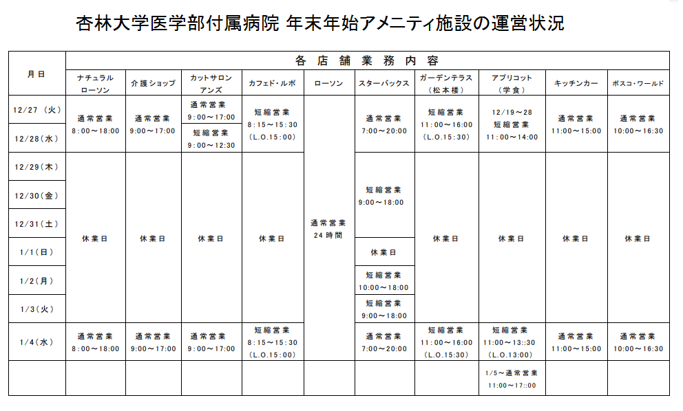 杏林大学 保健学部 2025年版 赤本 - メルカリ