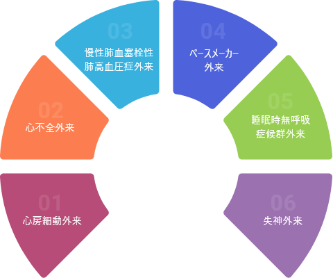 循環器疾患に専門性と総合力で立ち向かいます | これだけは知ってほしい、この病院のこと | 杏林大学医学部付属病院 KYORIN