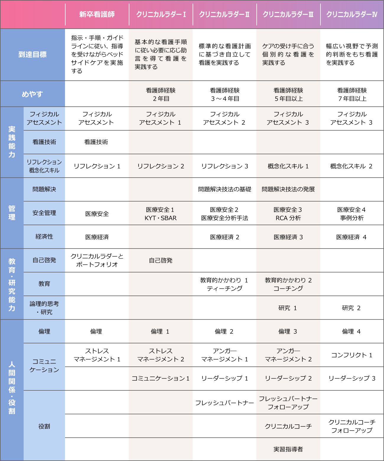 キャリアパス