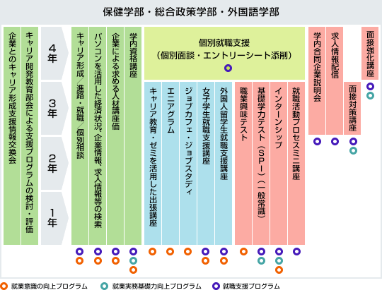 表