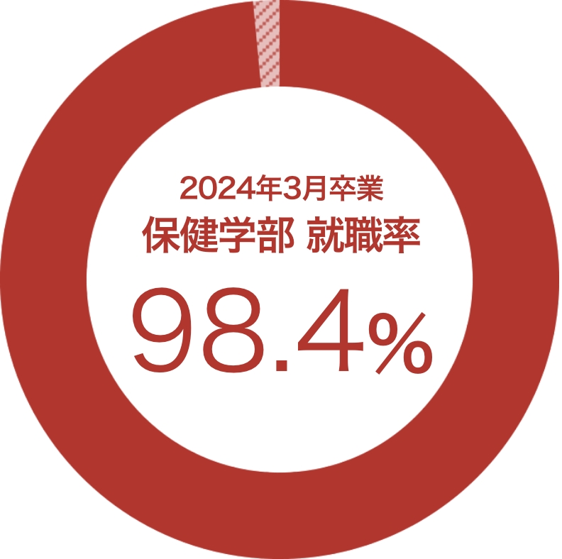 2024N3Ɓ@یw@AE@98.4%