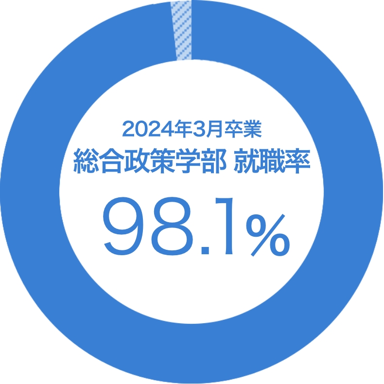 2024N3Ɓ@w@AE@98.1%