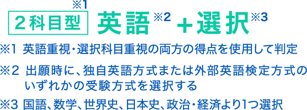 ２科目型：英語+選択（※1 英語重視・選択科目重視の両方の得点を使用して判定）