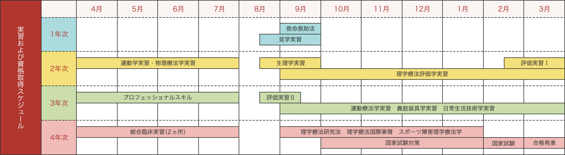 カリキュラム 杏林大学