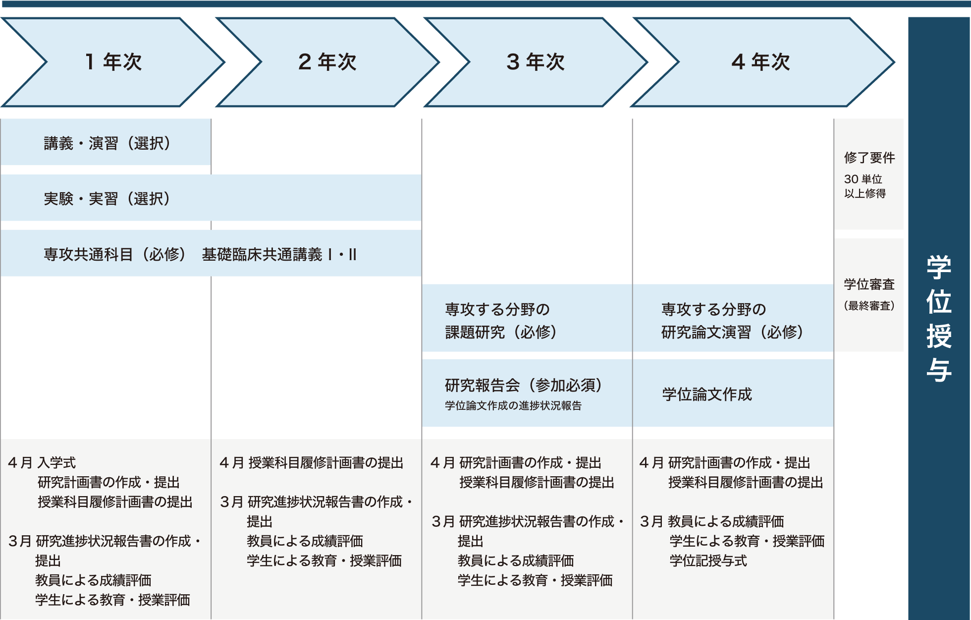 履修モデル