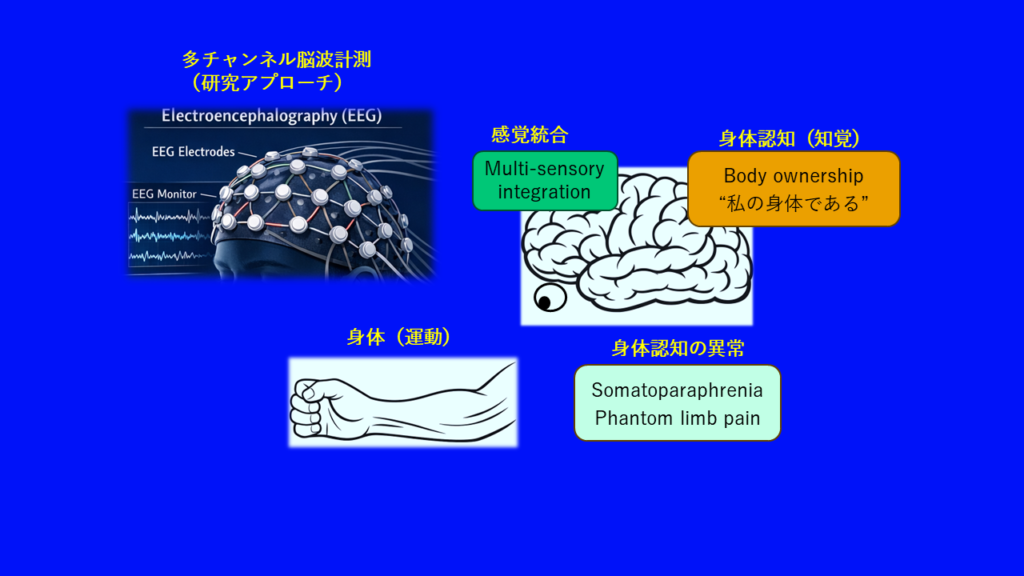 図表